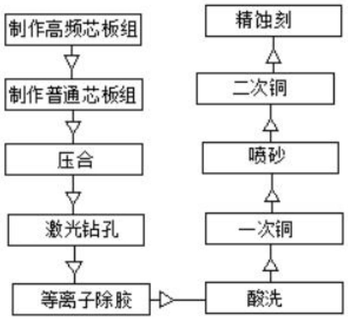 一种高频阶梯槽的制作方法与流程