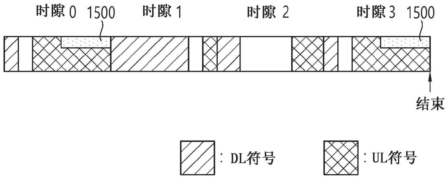 无线通信系统中的上行链路传输和下行链路接收的方法、设备和系统与流程