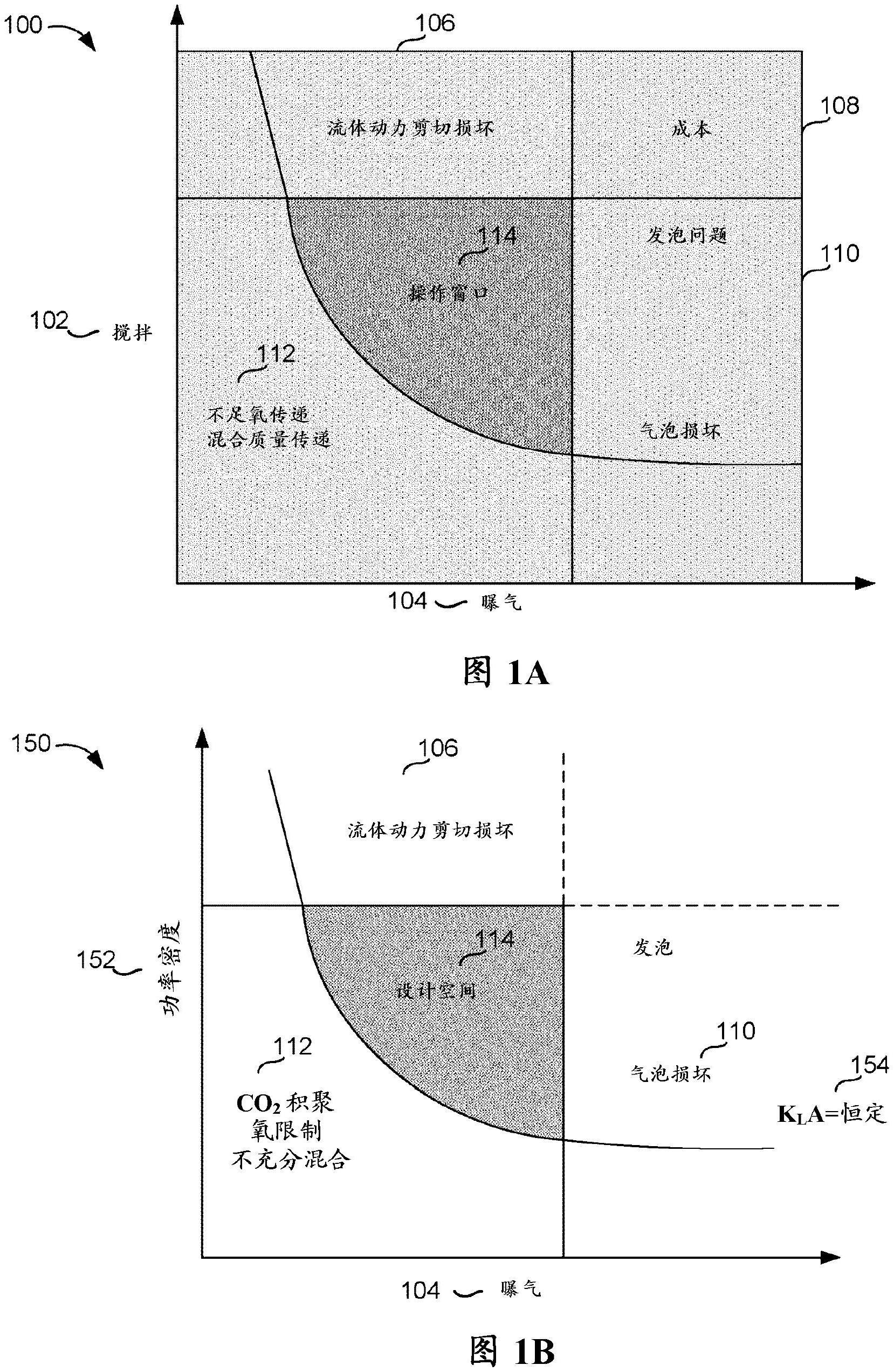 用于生物过程系统中的缩放的方法和设备与流程