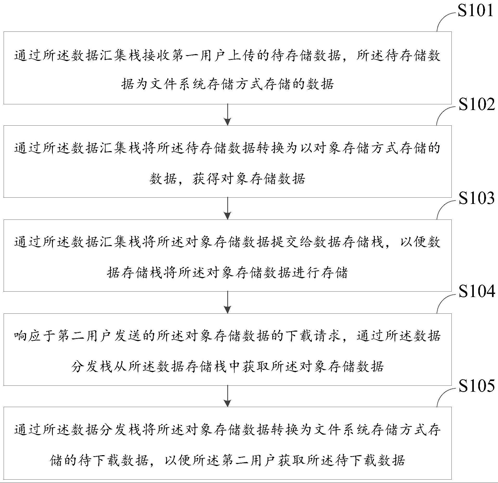 一种数据存储与共享方法及相关装置