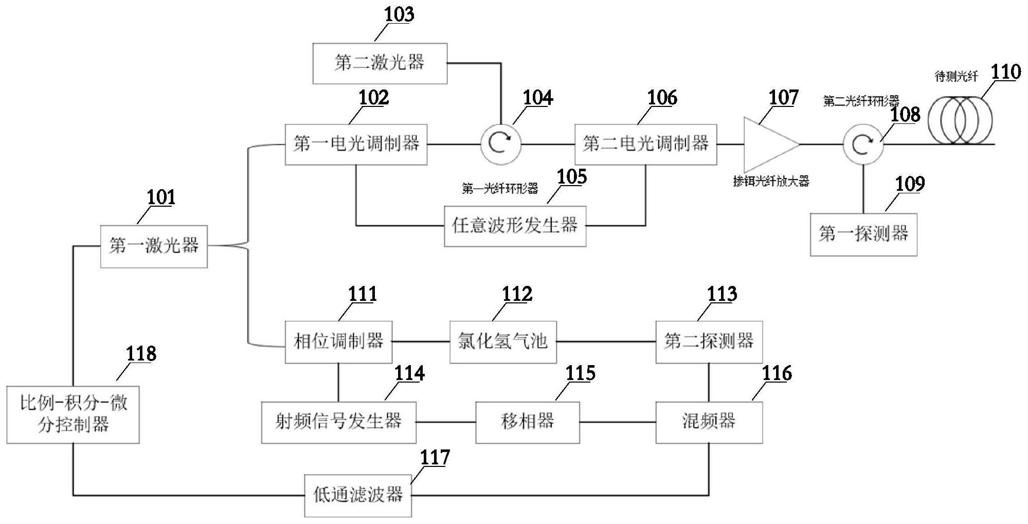 高灵敏度瑞利分布式温度和应变测量装置及方法与流程