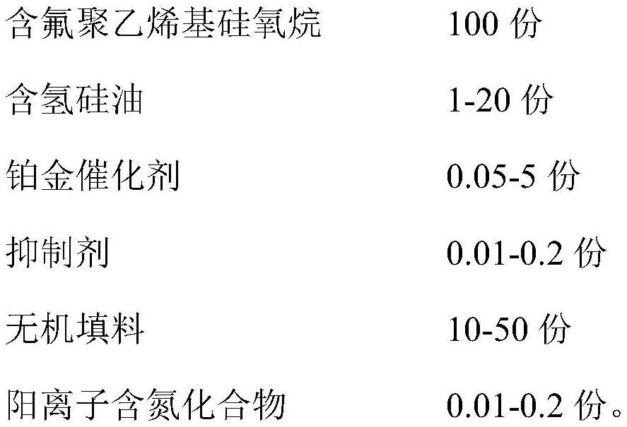 一种氢燃料电池用低压缩形变有机硅密封胶及其制备方法与流程