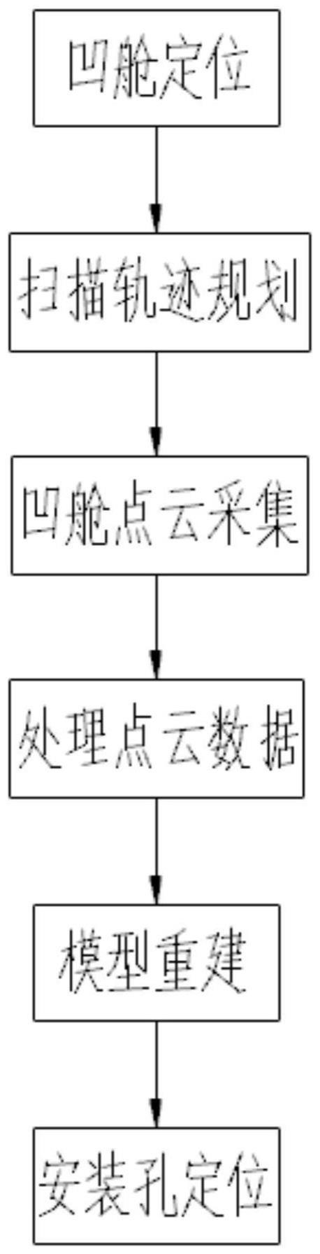 一种面向航天器凹舱内组件安装的三维重建方法及其装置