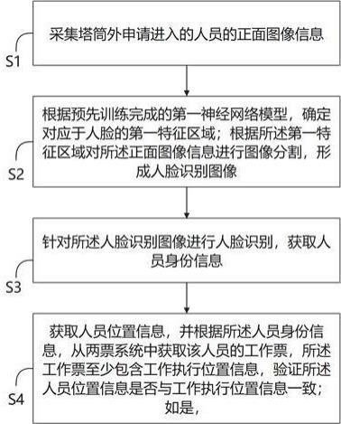 风电作业安全检测方法及系统与流程