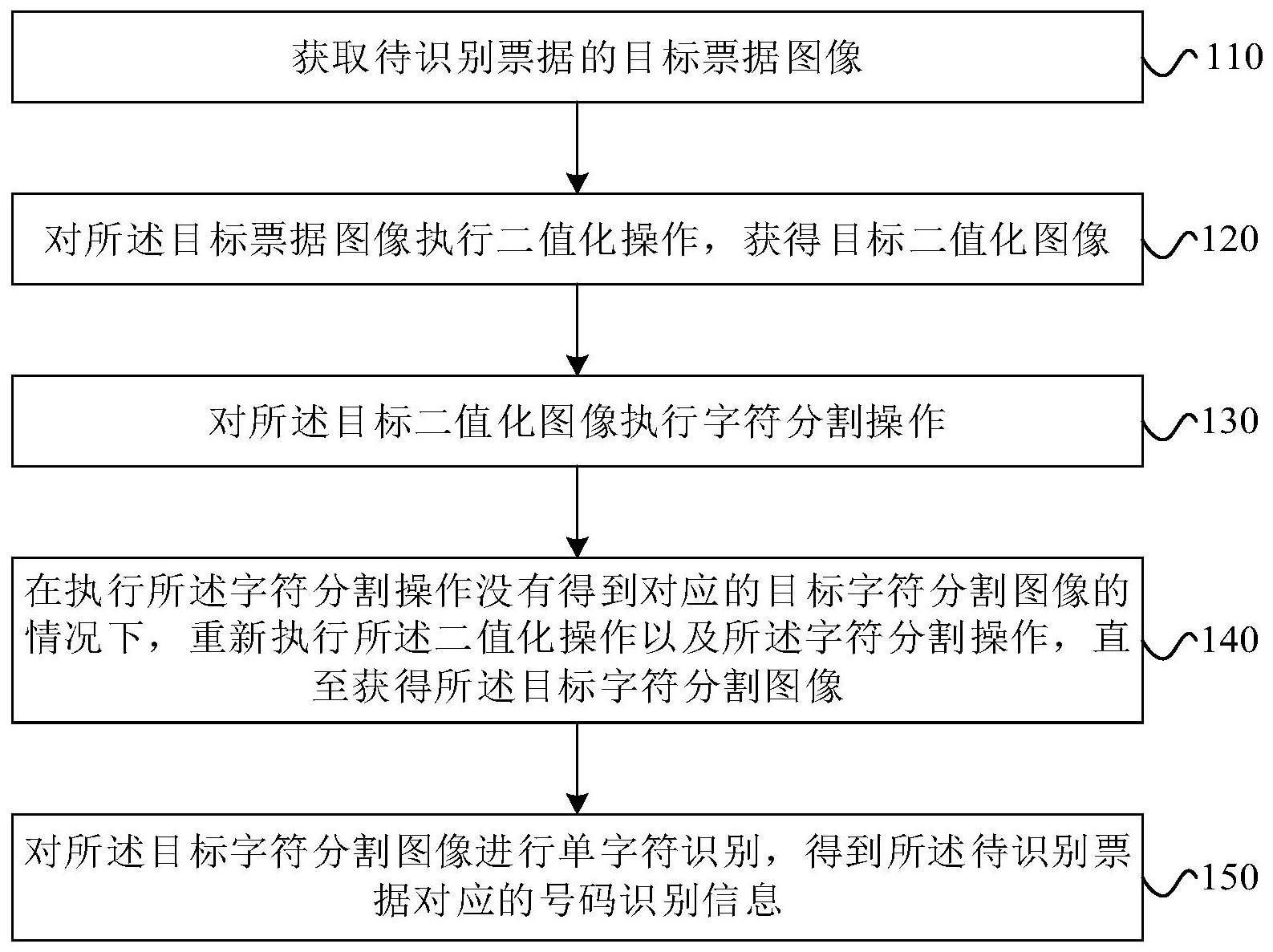 票据号码识别方法、装置、电子设备及存储介质与流程