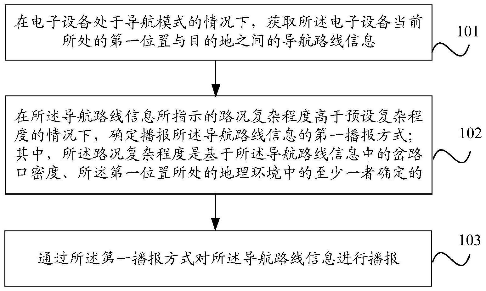 导航方法及装置与流程