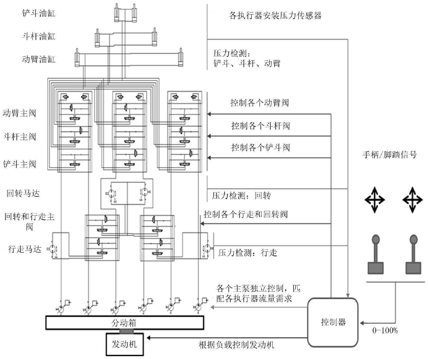 泵的分配方法、装置及电子设备与流程