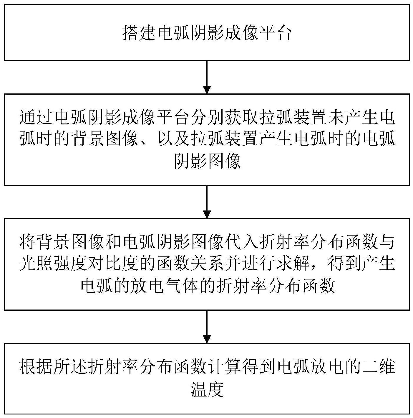 一种电弧放电的二维温度测量方法