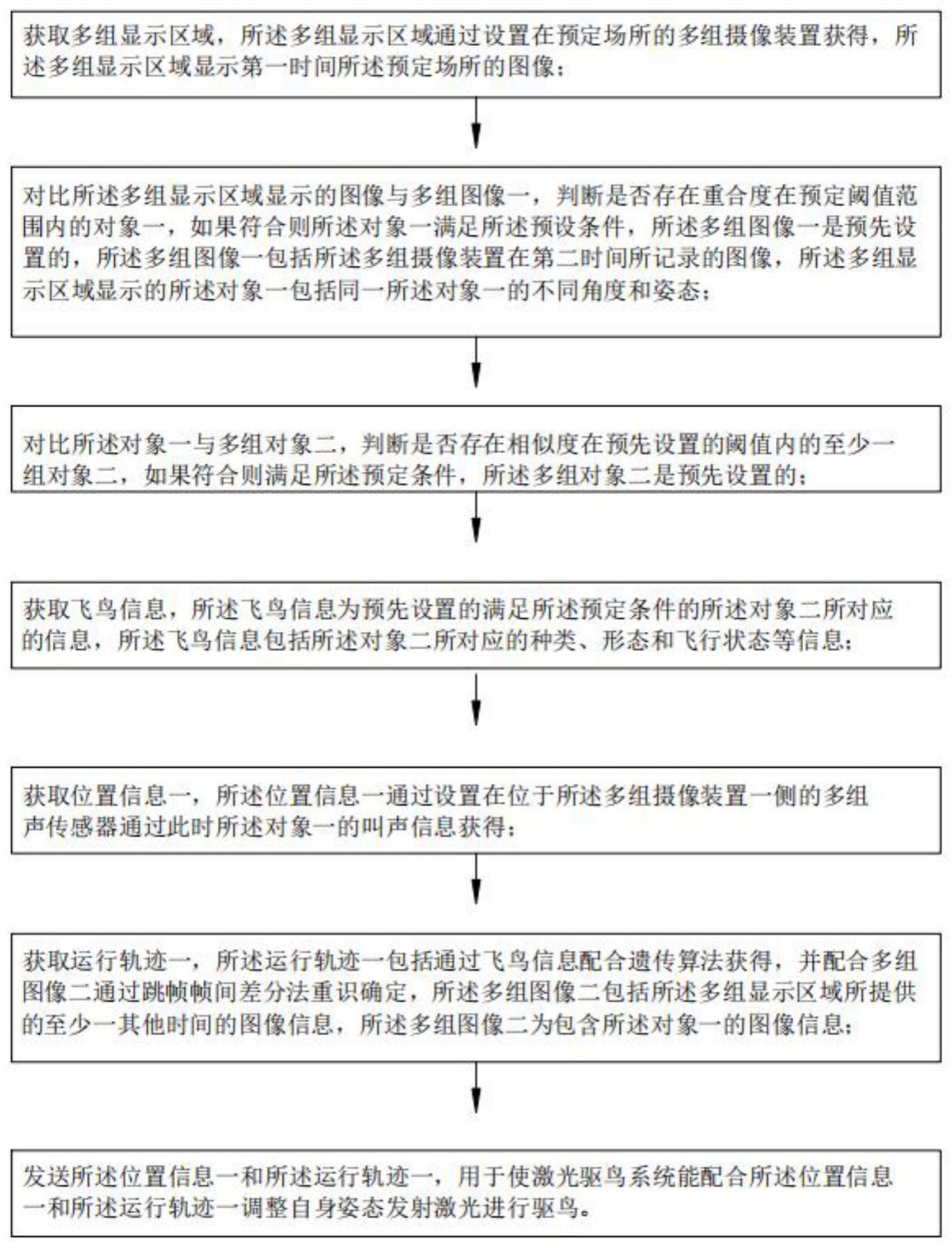 一种智能化激光驱鸟方法及装置与流程