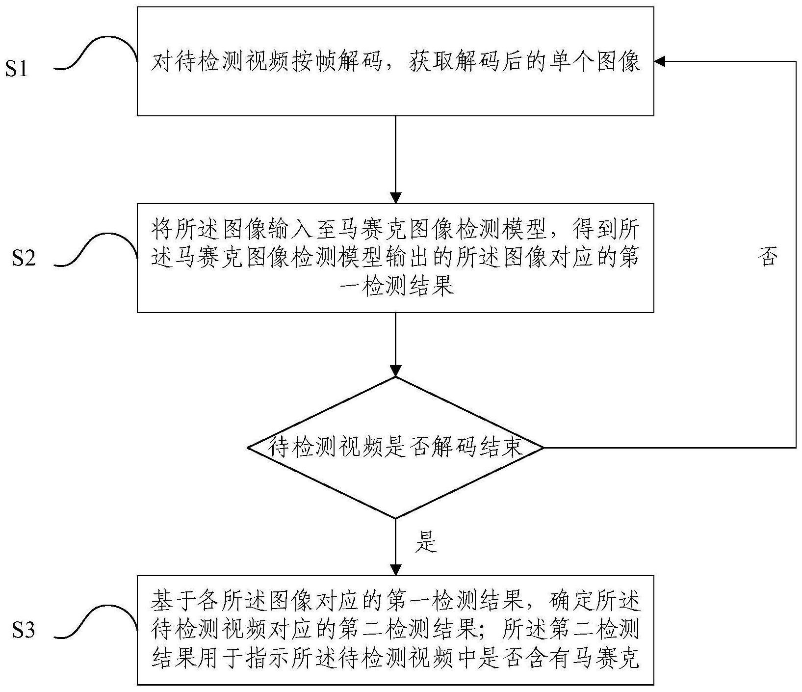 视频马赛克检测方法、系统、设备及介质与流程