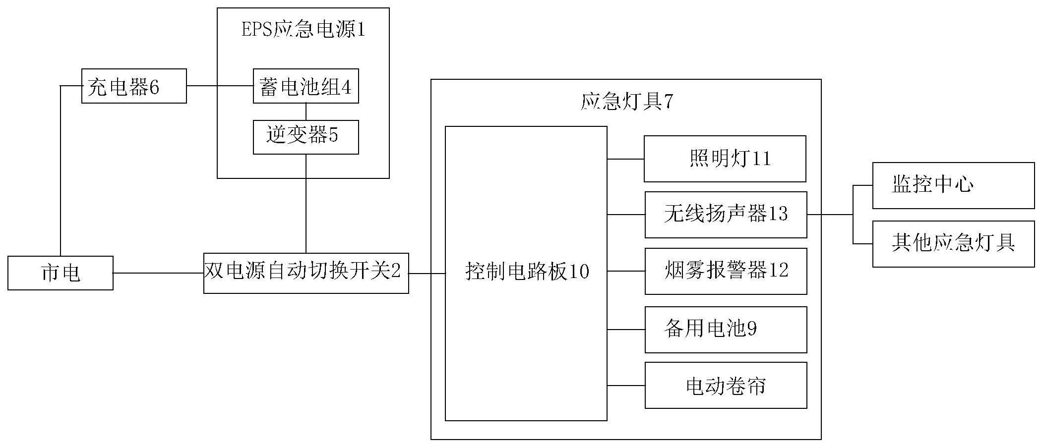 EPS电源控制灯具系统的制作方法