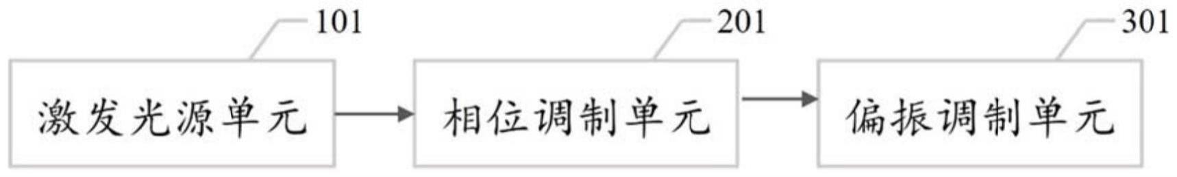 一种随机偏振光束的产生方法及装置