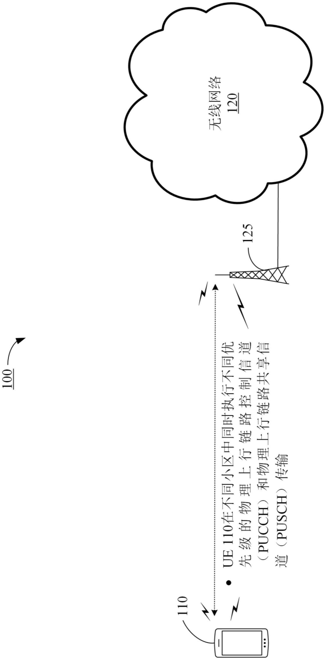 用于频带内载波聚合中的同时的PUCCH和PUSCH传输的方法与流程