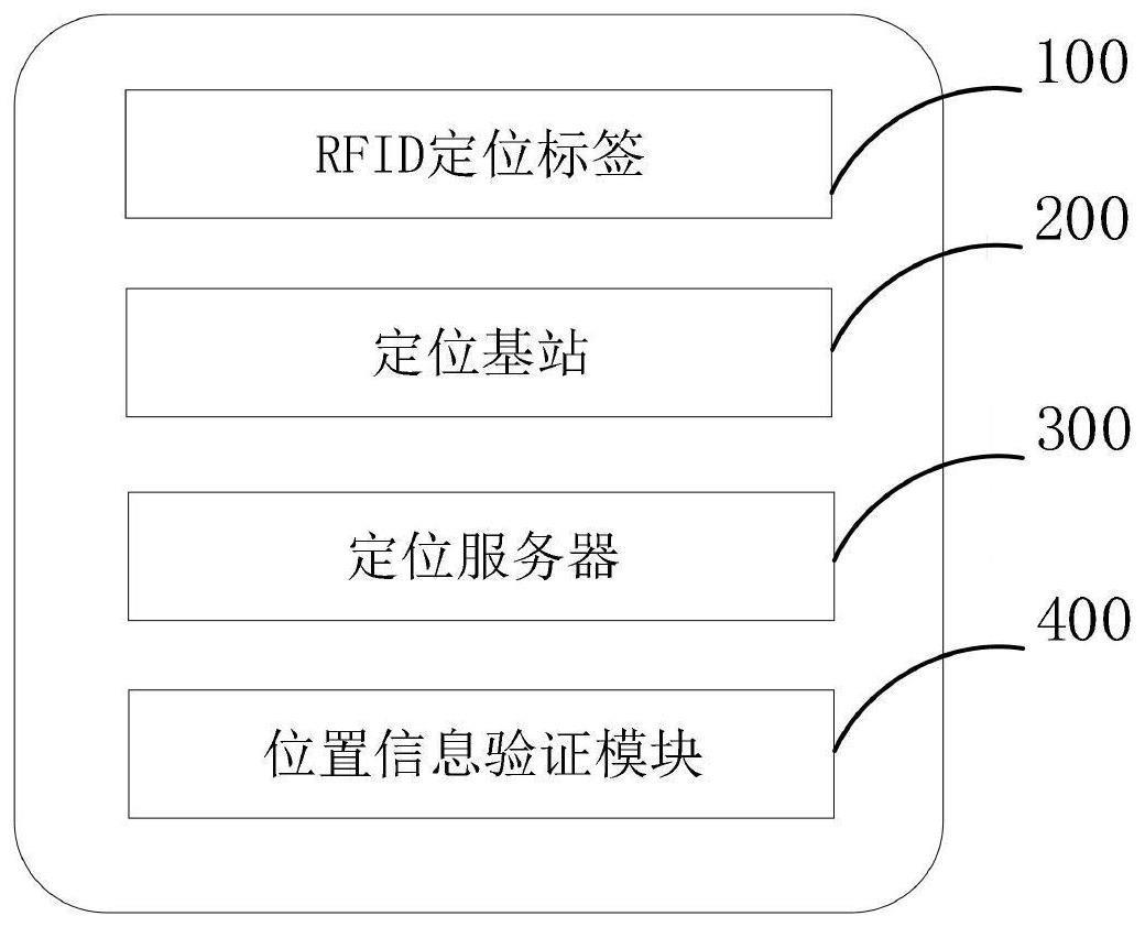 一种基于RFID技术的室内外人员定位系统的制作方法