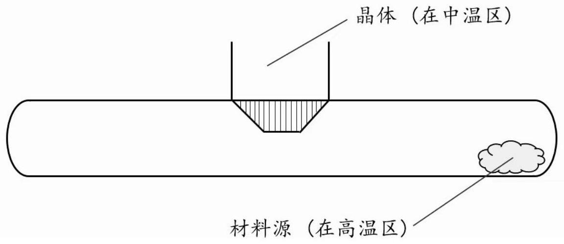 一种准一维Ta