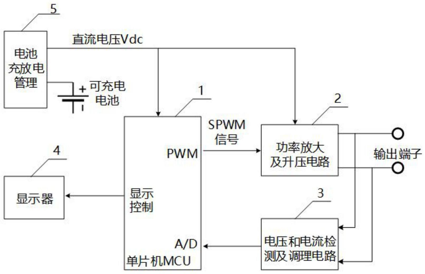 一种环网柜带电显示装置故障检测仪及其控制方法与流程