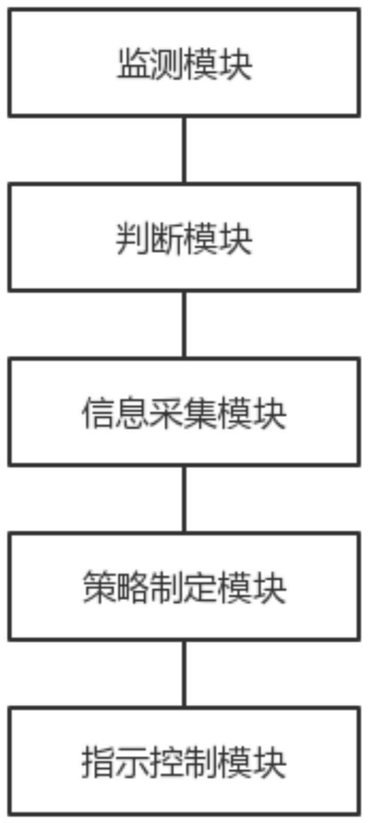 一种基于时空大数据的应对突发状况的应急疏散辅助系统的制作方法