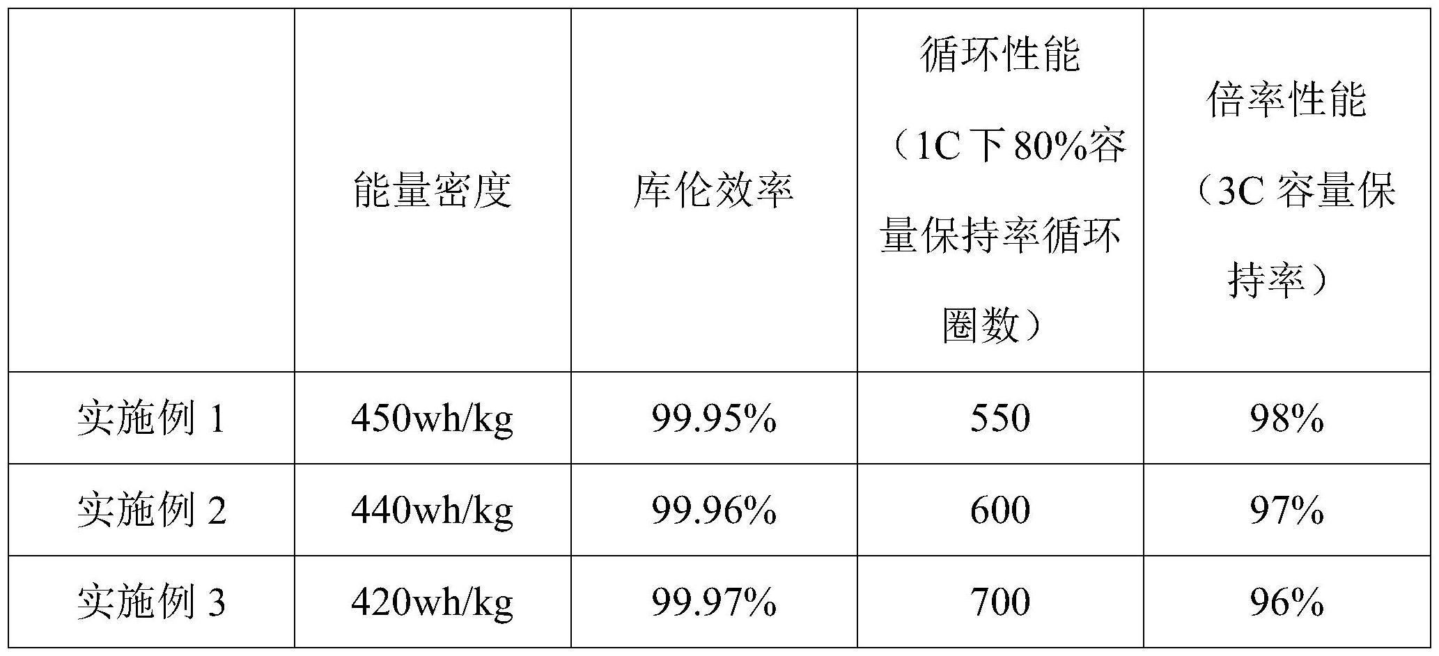 一种无负极锂电池及其制备方法与流程