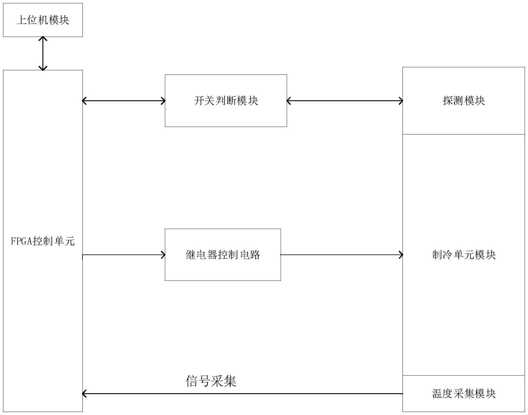 一种应用于单光子探测器的低温制冷系统的制作方法