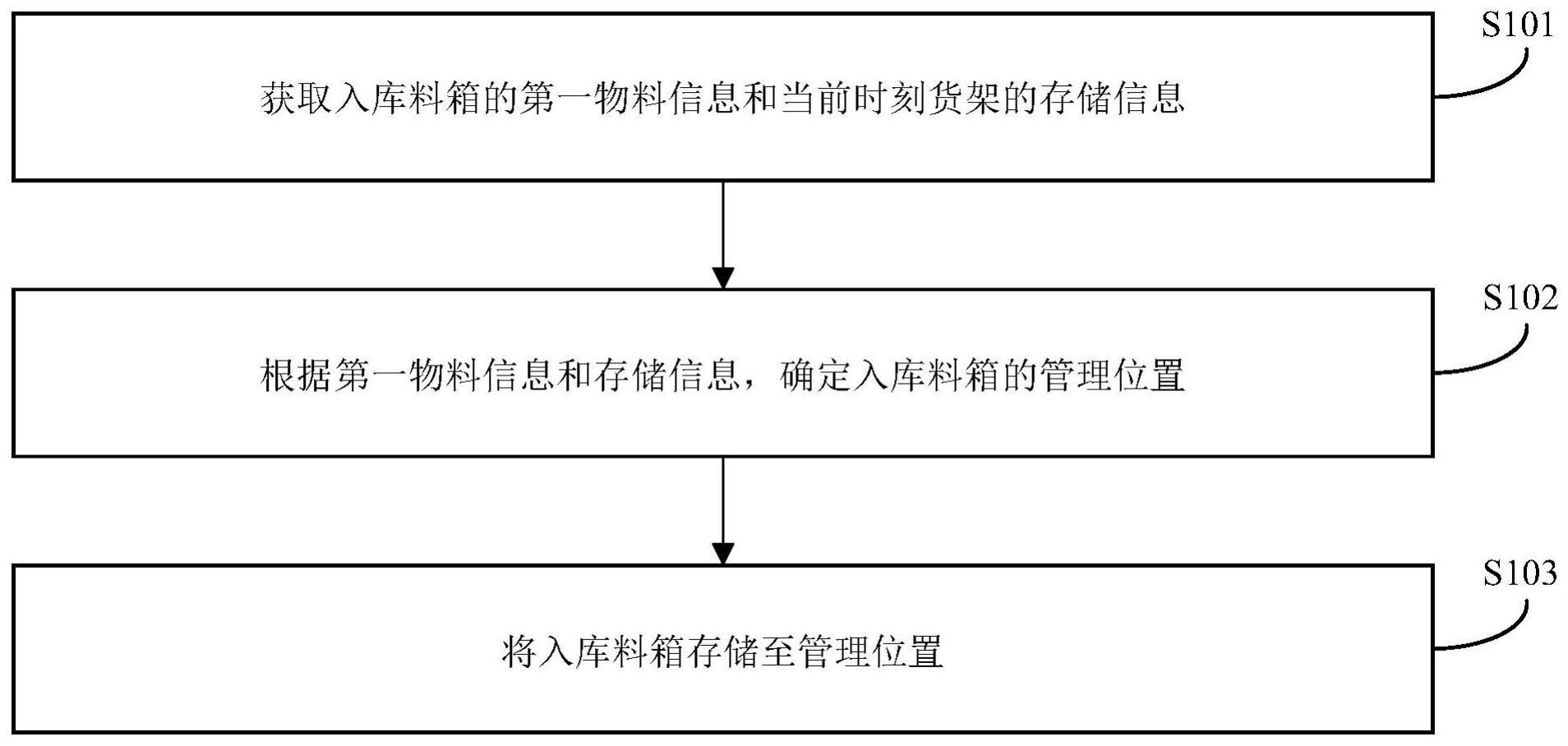 一种料箱的管理方法、装置、电子设备和存储介质与流程