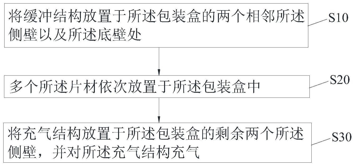 片材装盒方法及片材装盒设备与流程