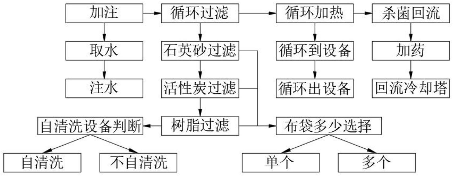 镀膜机等其他循环水系统水处理装置及方法与流程