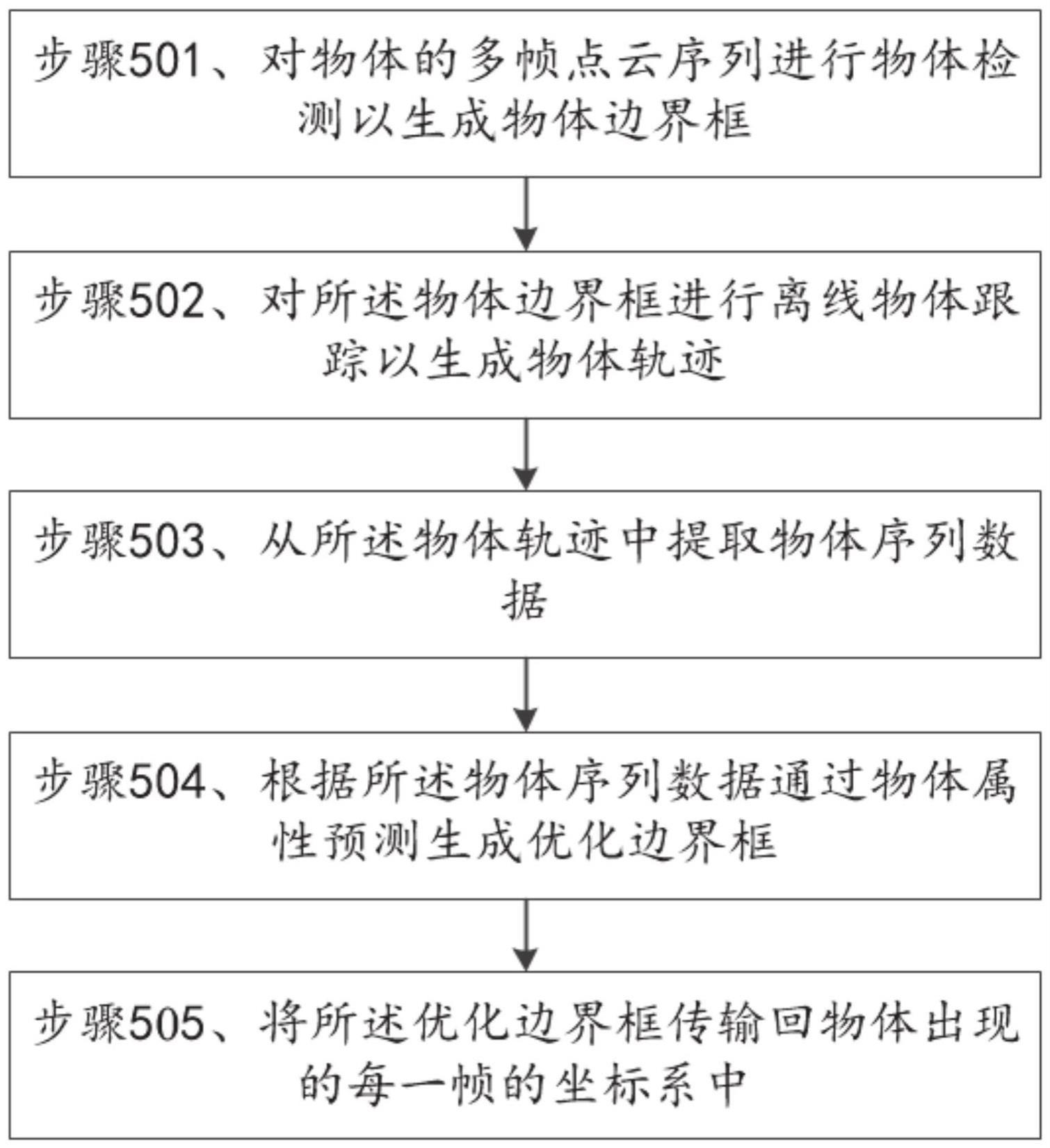 一种离线三维物体检测方法及系统与流程