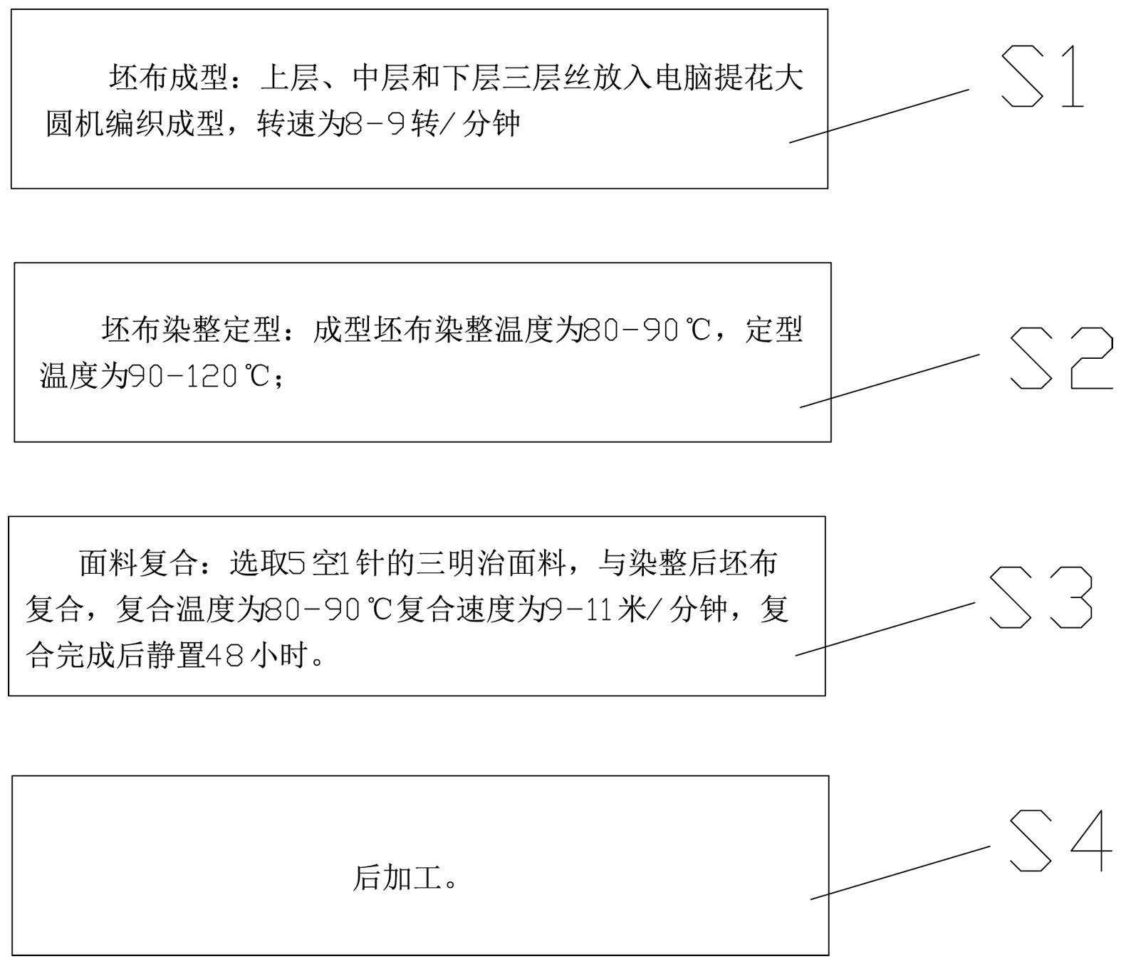 超高分子导温面料及加工工艺的制作方法