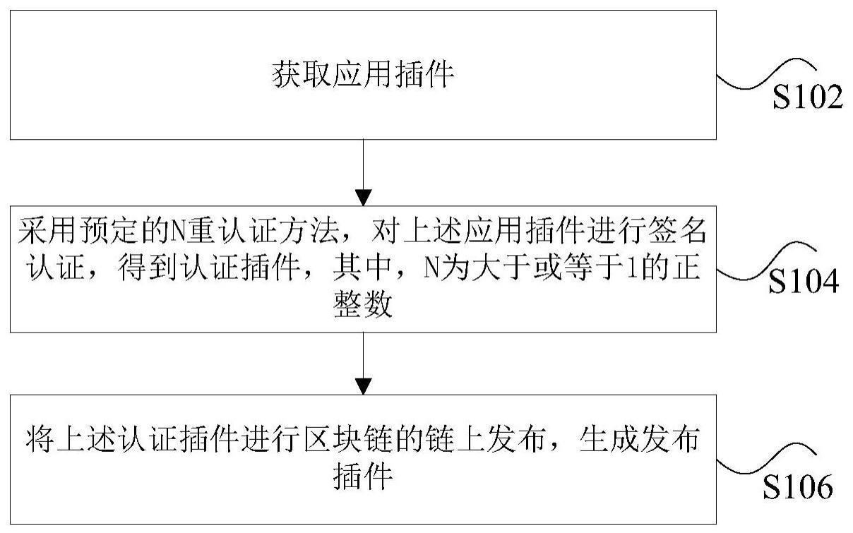 插件认证处理方法、装置、存储介质及电子设备与流程