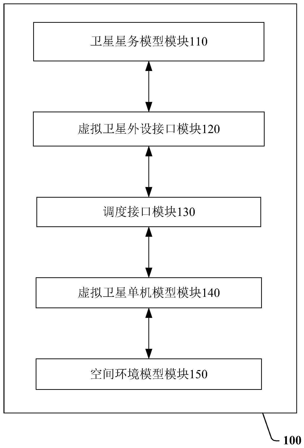 卫星仿真系统及卫星仿真方法与流程