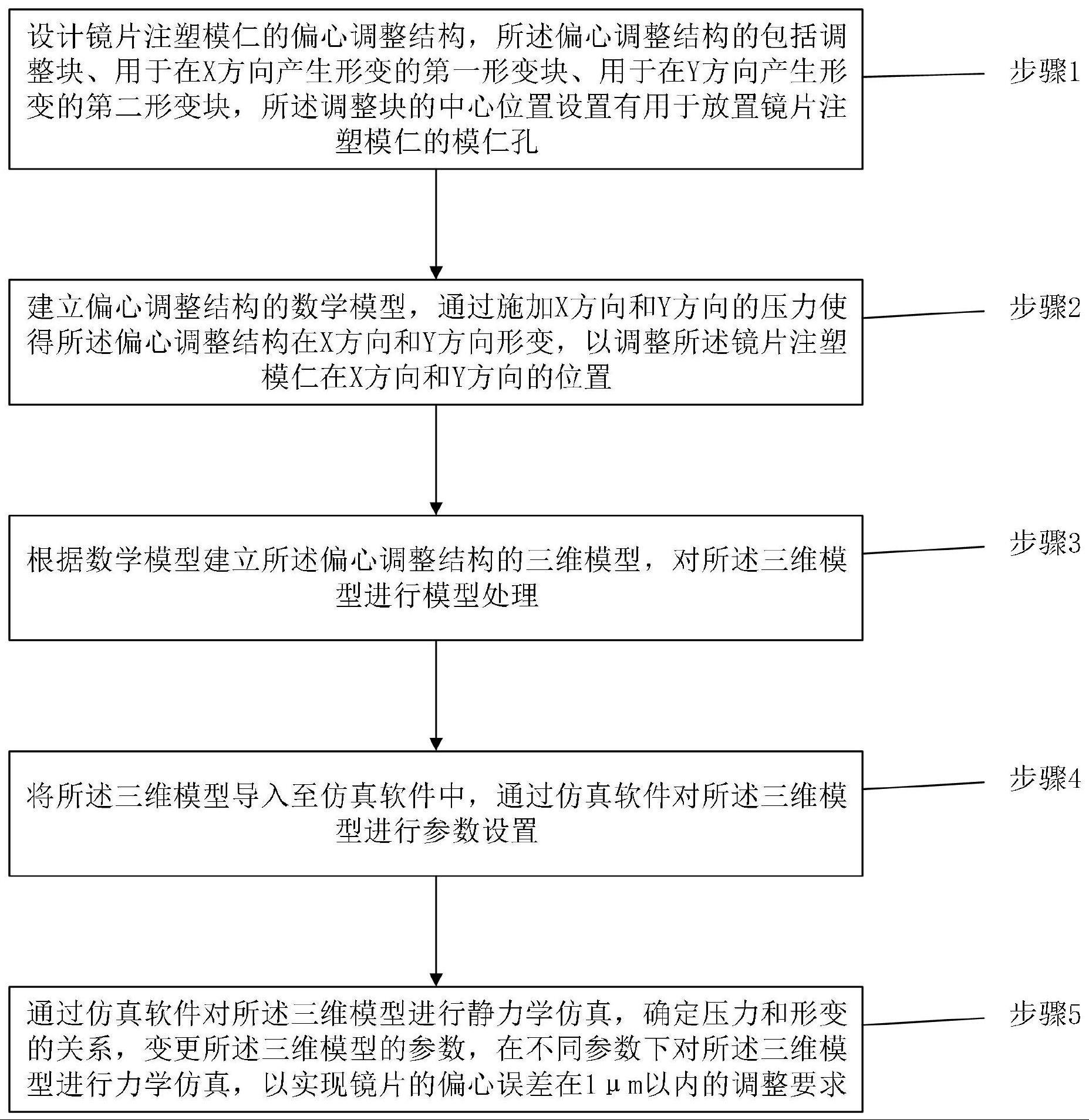 一种镜片注塑模仁的偏心调整仿真方法及仿真装置与流程