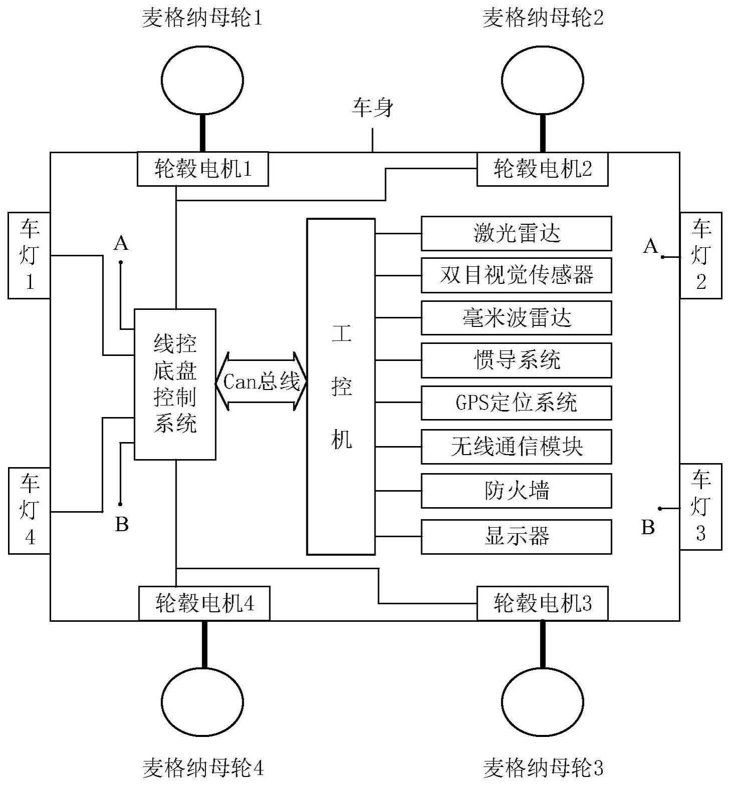 智能网联车辆队列控制实验系统