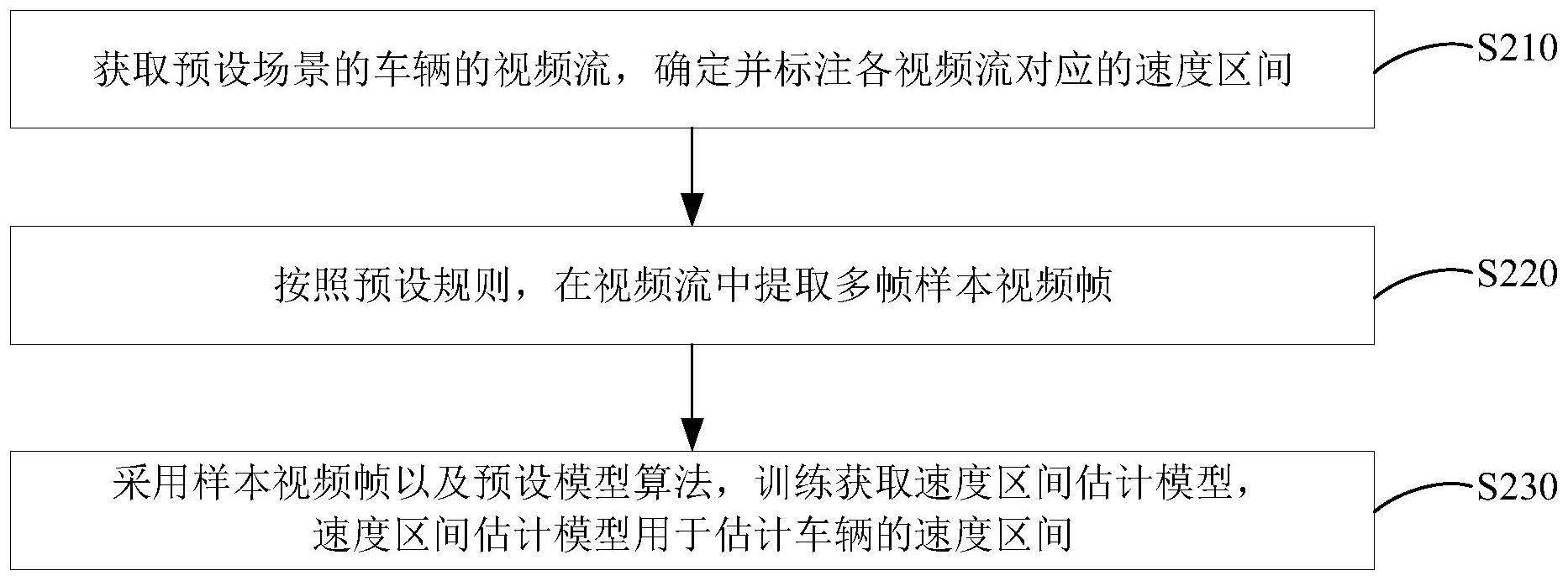 车辆速度的估计模型训练方法、估计方法、装置及设备与流程