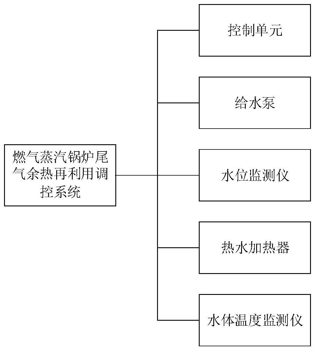 一种燃气蒸汽锅炉尾气余热再利用调控系统的制作方法