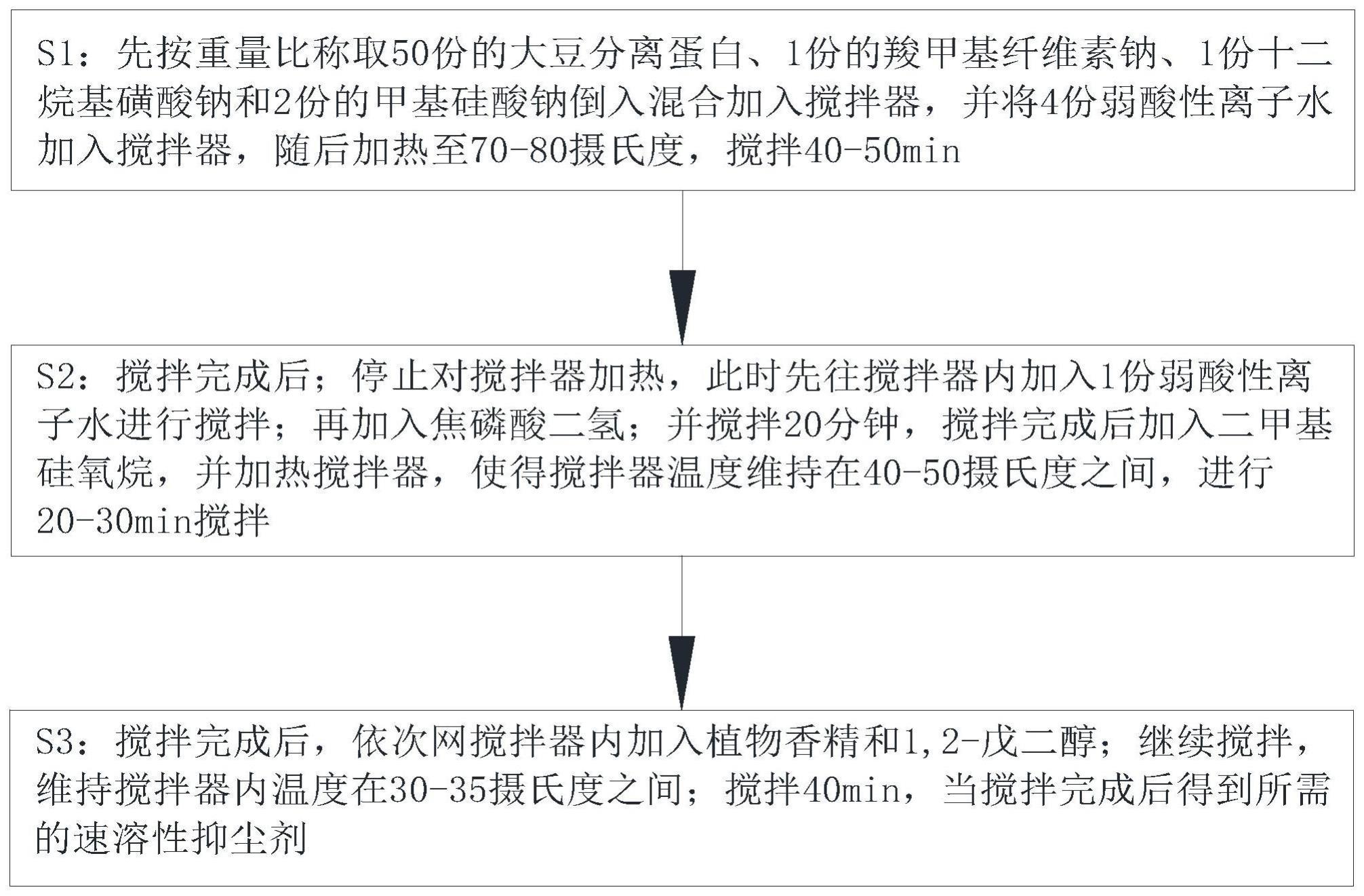 一种速溶性抑尘剂的制作方法