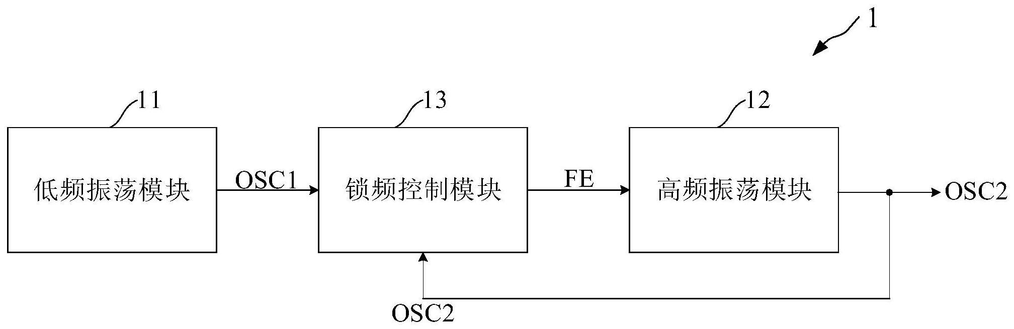 低温漂振荡电路、芯片及低温漂振荡信号产生方法与流程