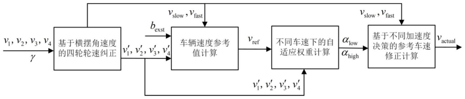 车辆速度计算方法、系统及存储介质与流程