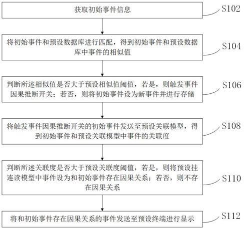 一种基于智能体图谱的事件因果推断方法、系统和介质与流程