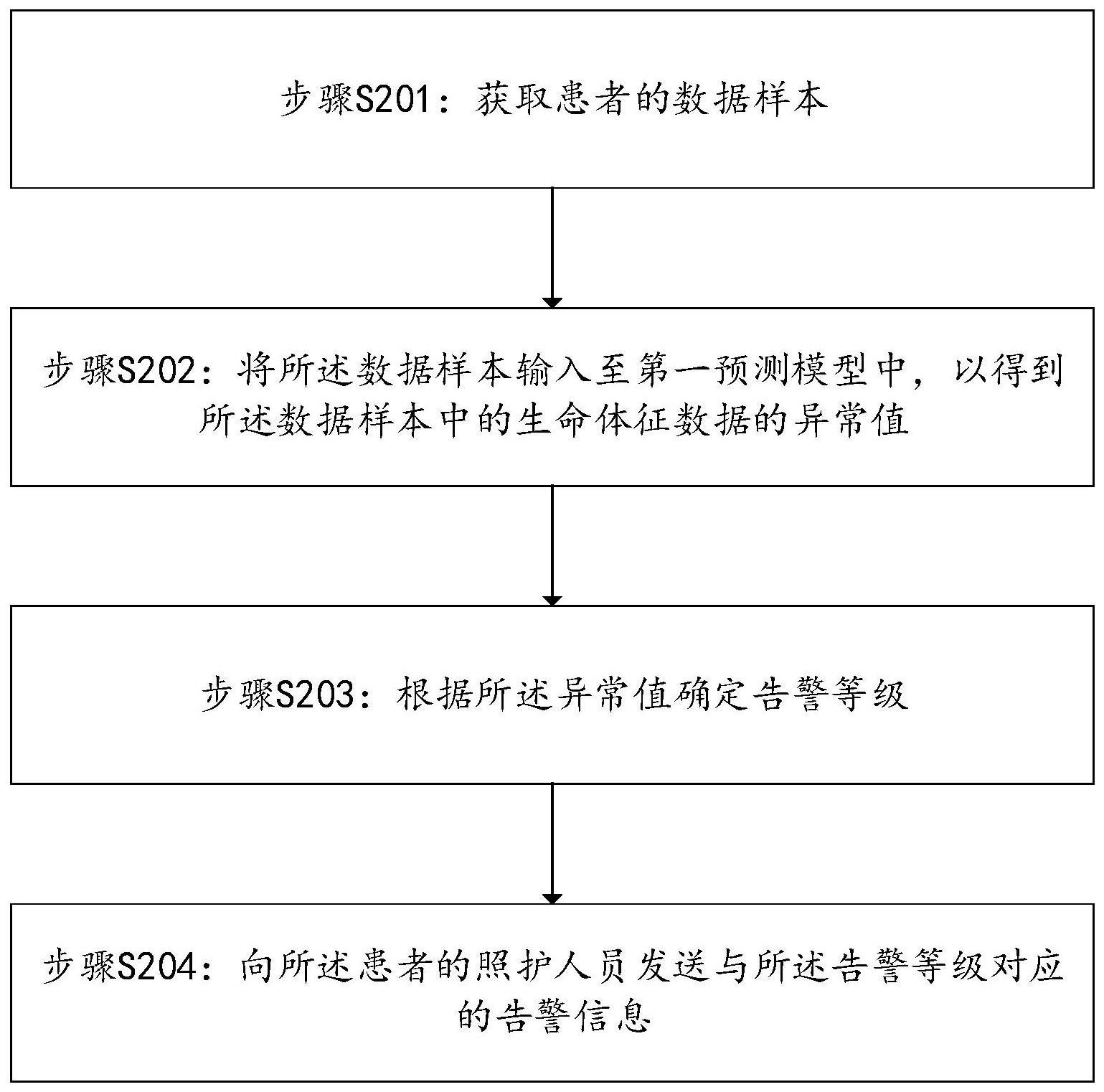 一种基于AI的远程医疗照护提醒方法、装置和存储介质与流程