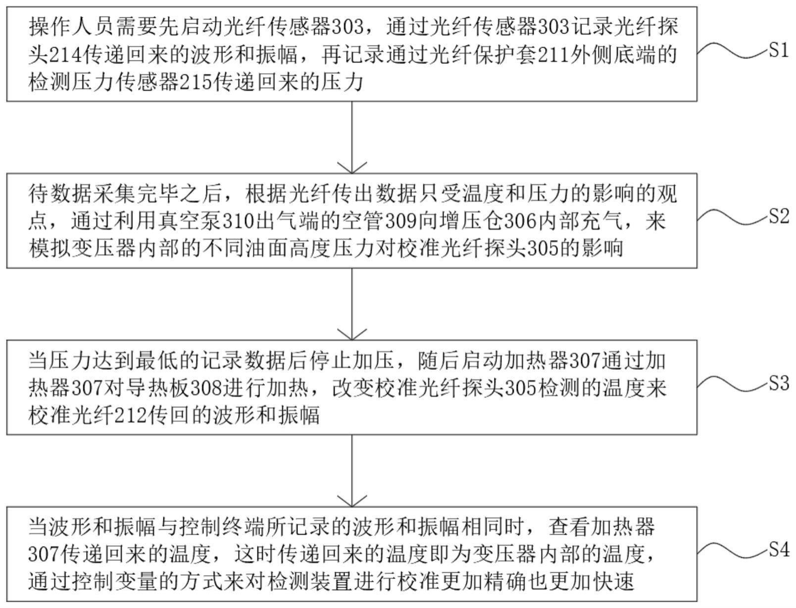 一种变压器光纤测温传感器的校准方法与流程