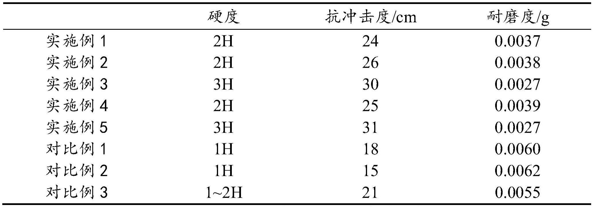 一种水性保护剂及其制备方法与流程