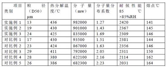 耐高低温PVDF背板膜聚合物的制备方法及应用与流程