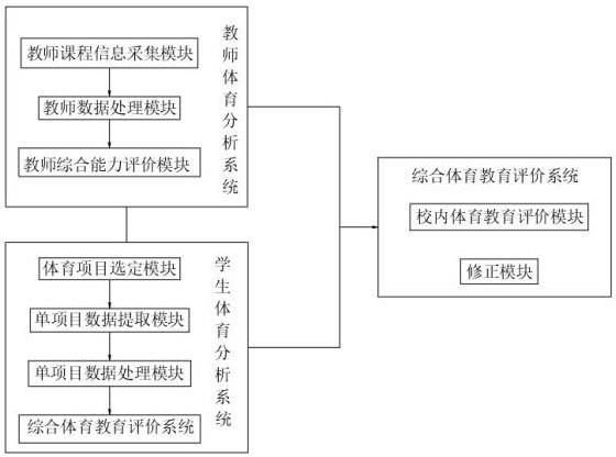 一种信息化体育教育平台的制作方法