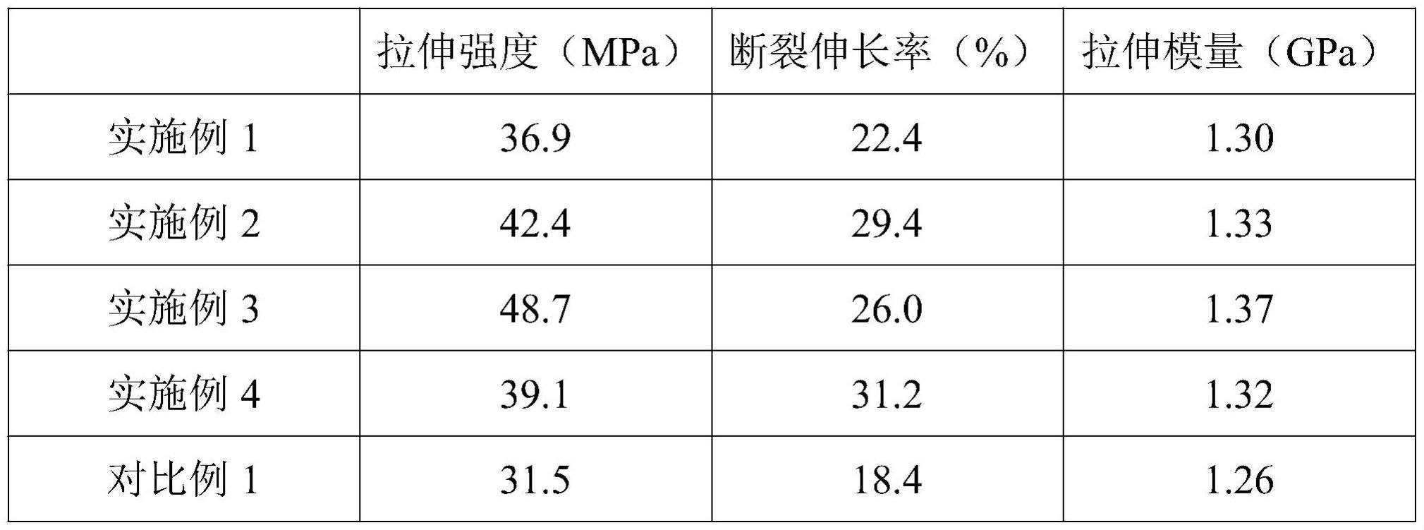 一种抗拉伸的聚丙烯包装膜的制备工艺的制作方法