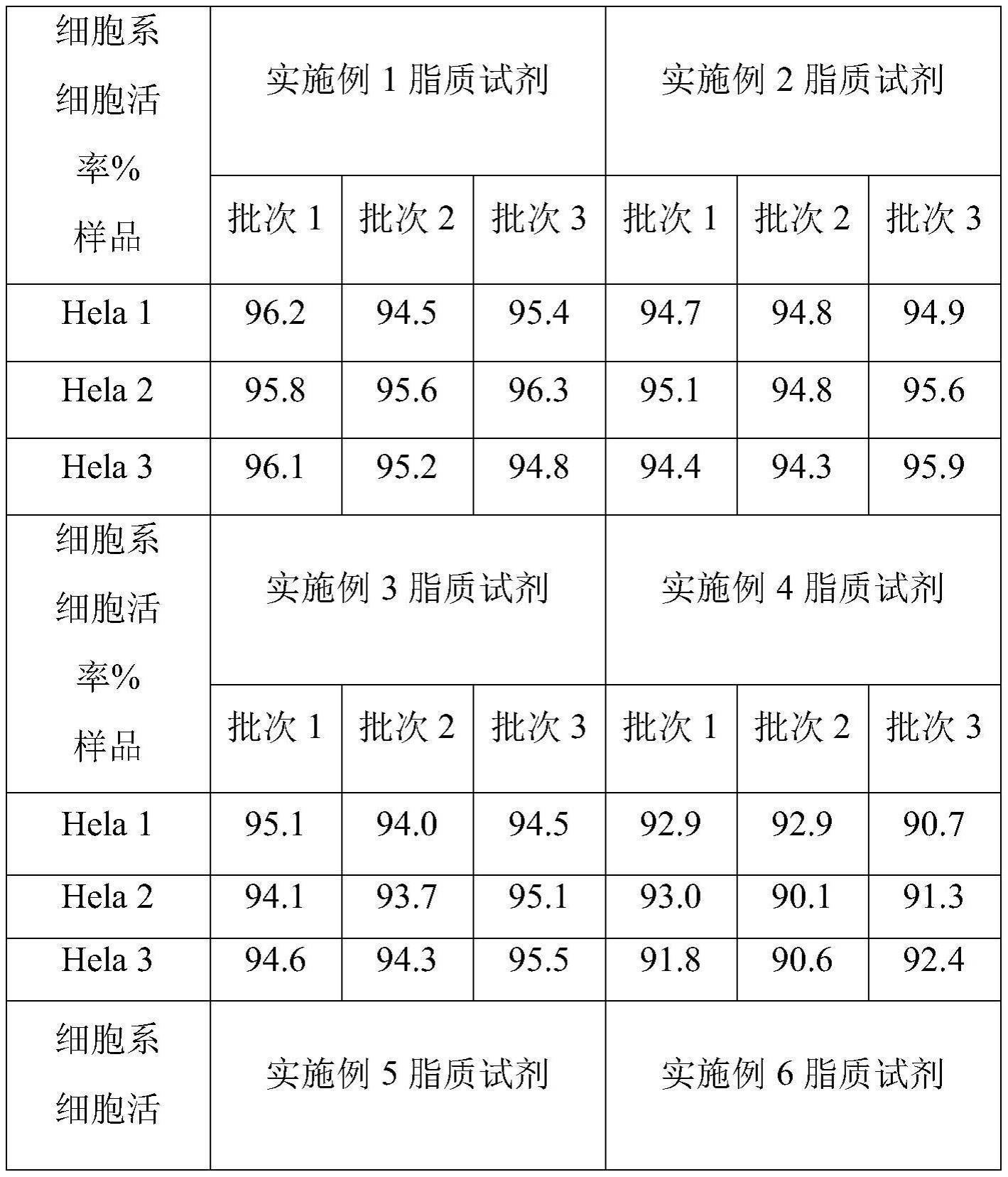 一种用于体外转染mRNA的脂质试剂及其制备工艺的制作方法