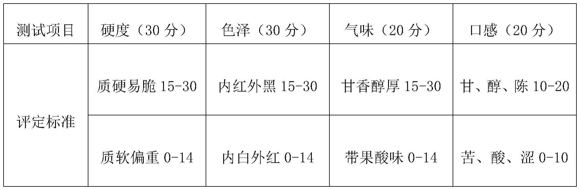 一种四瓣陈皮及其干制工艺的制作方法