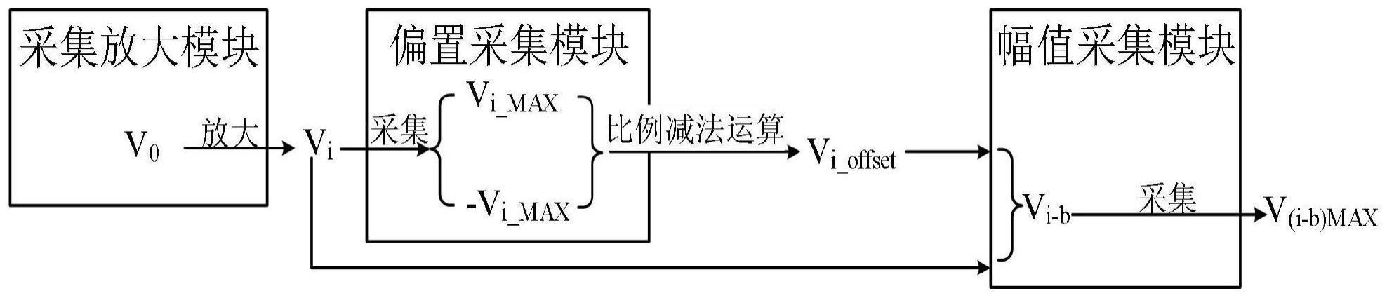 一种浮子流量计转换器的处理电路的制作方法