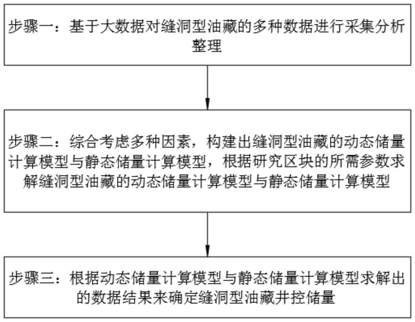 一种基于大数据的缝洞型油藏井控储量确定方法