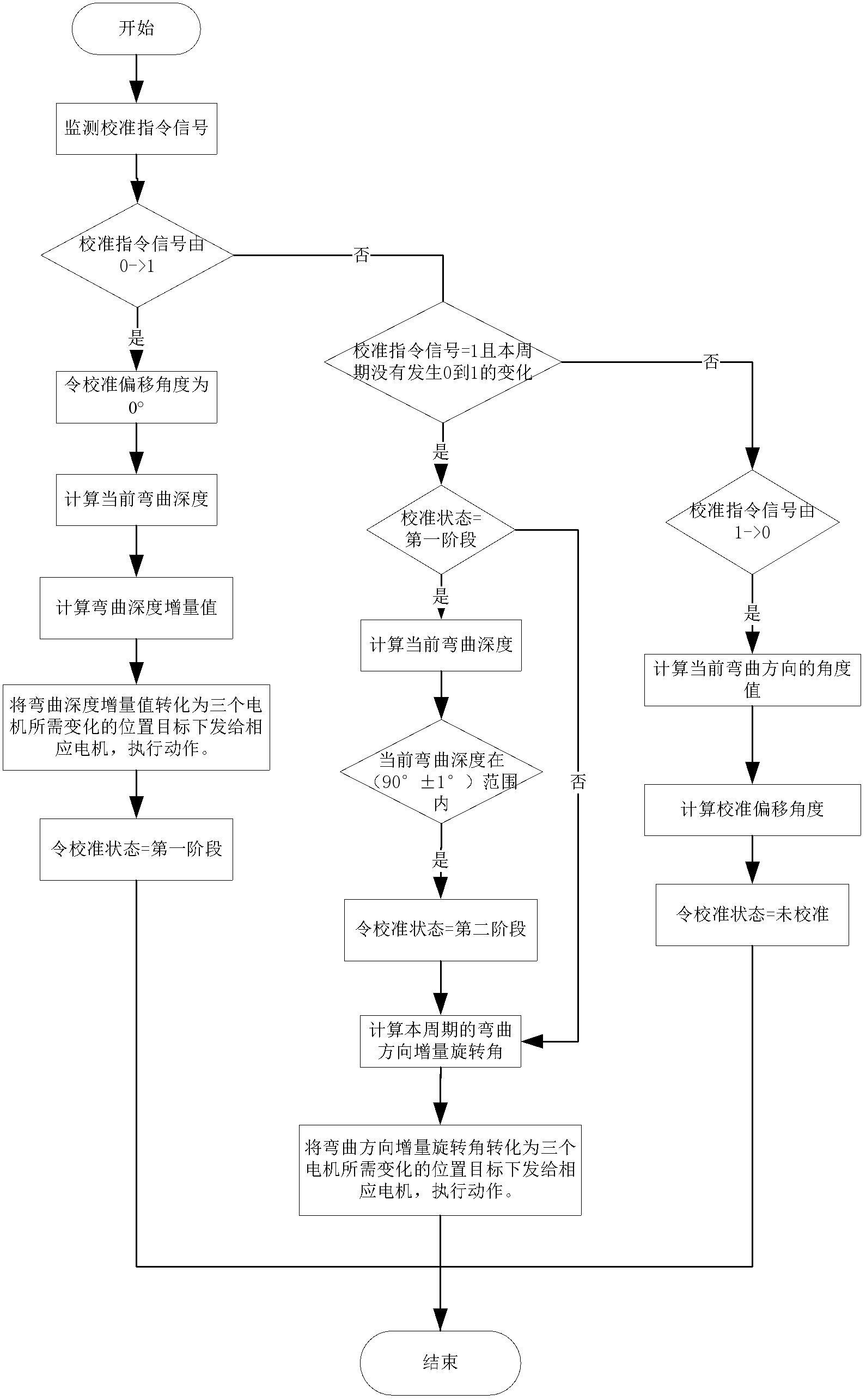 导管控制方向与影像动作方向的一致性校准方法及系统与流程