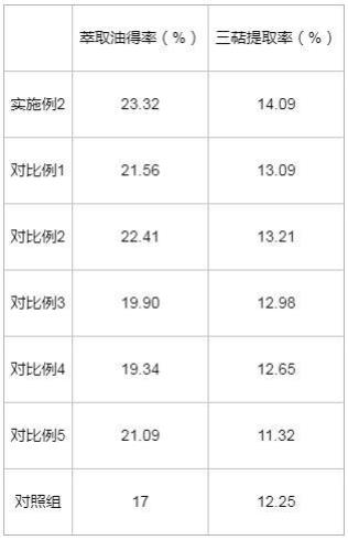 一种富含灵芝三萜的灵芝萃取油的制备方法与流程